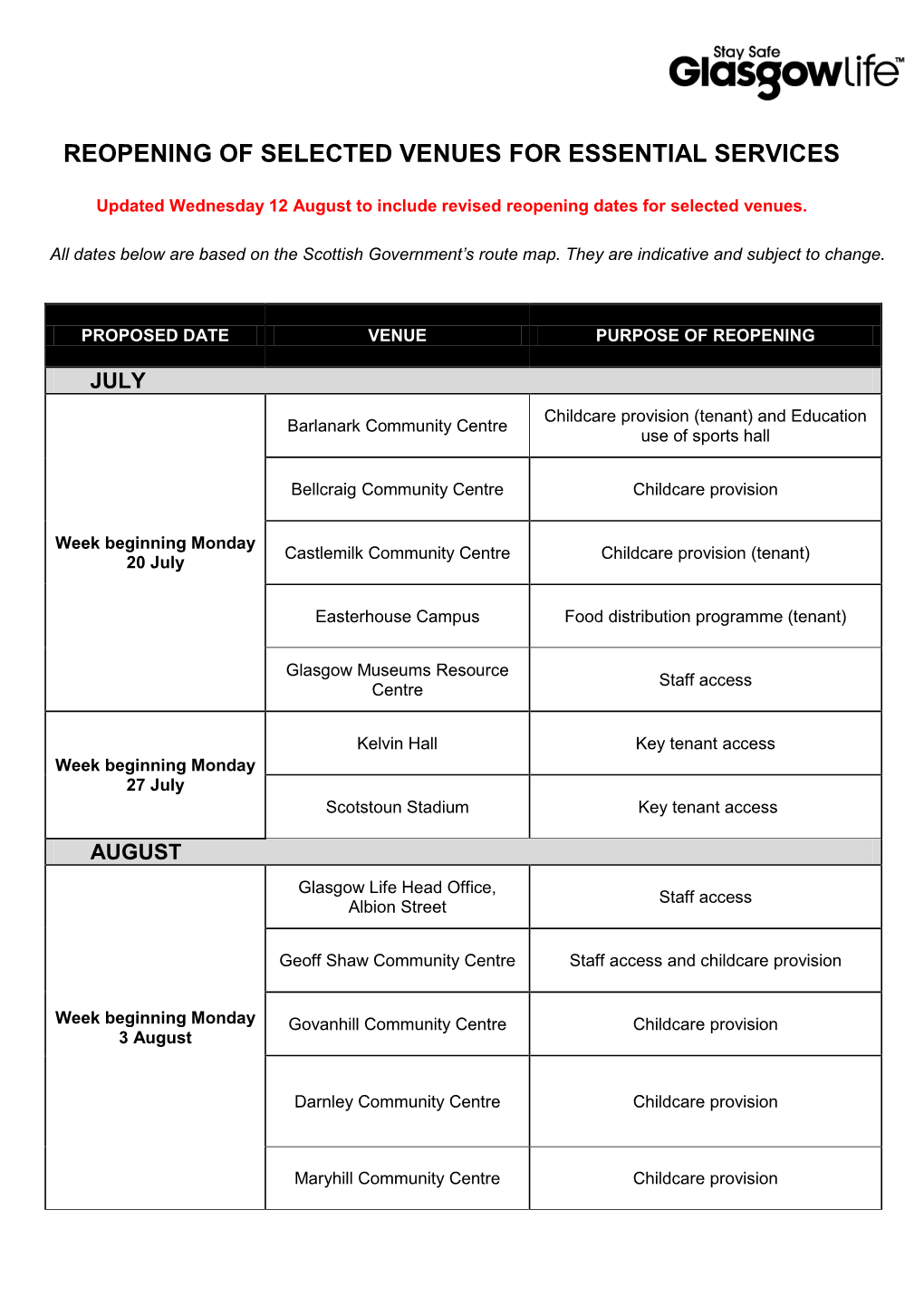 Reopening of Selected Venues for Essential Services