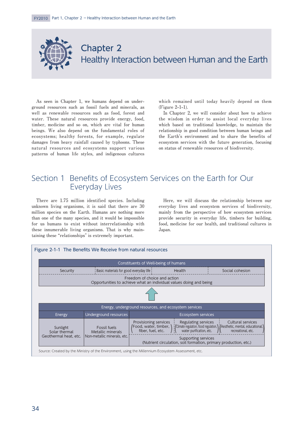 Chapter 2 Healthy Interaction Between Human and the Earth