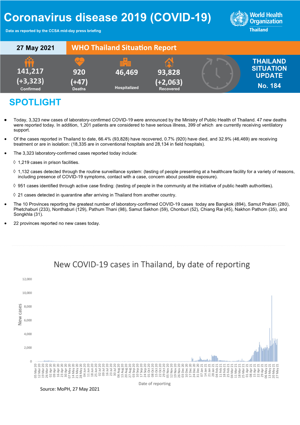 Coronavirus Disease 2019 (COVID-19)