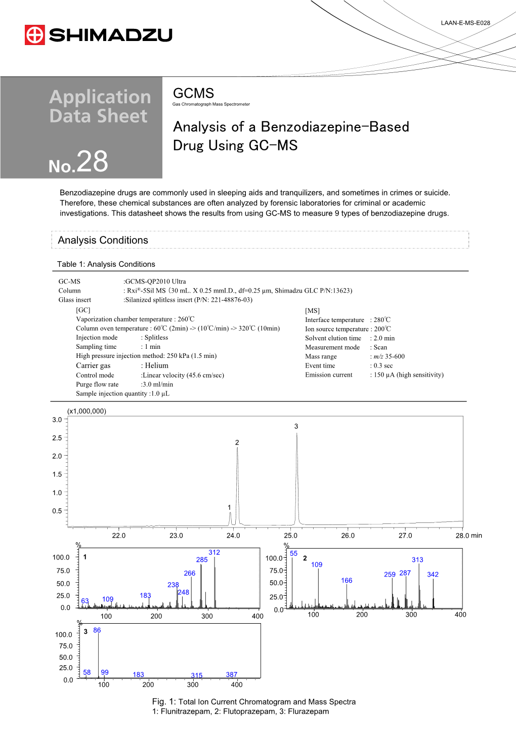 Analysis of a Benzodiazepine-Based Drug Using GC-MS 28