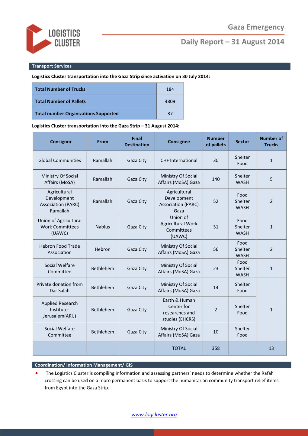 Gaza Emergency Daily Report – 31 August 2014