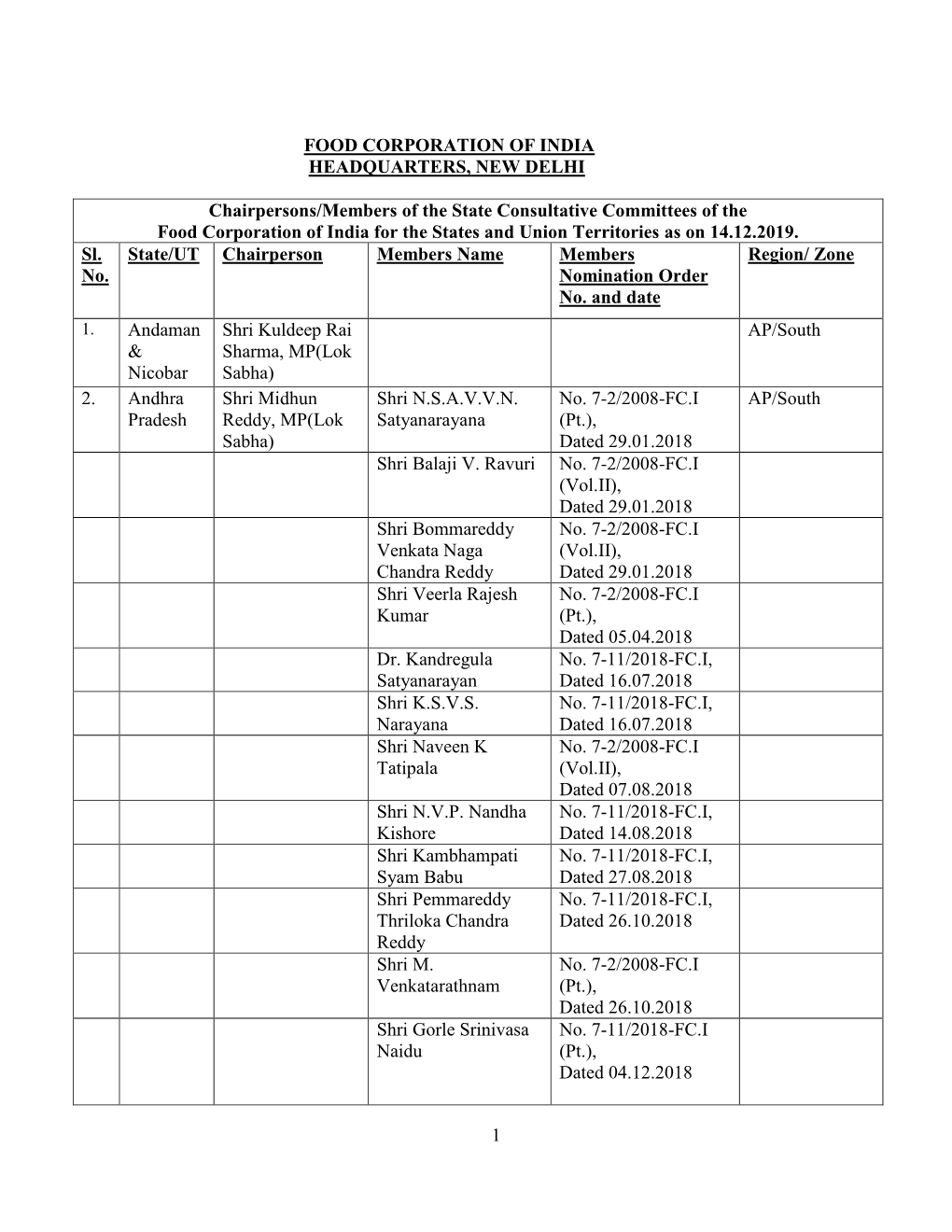 1 Food Corporation of India Headquarters, New