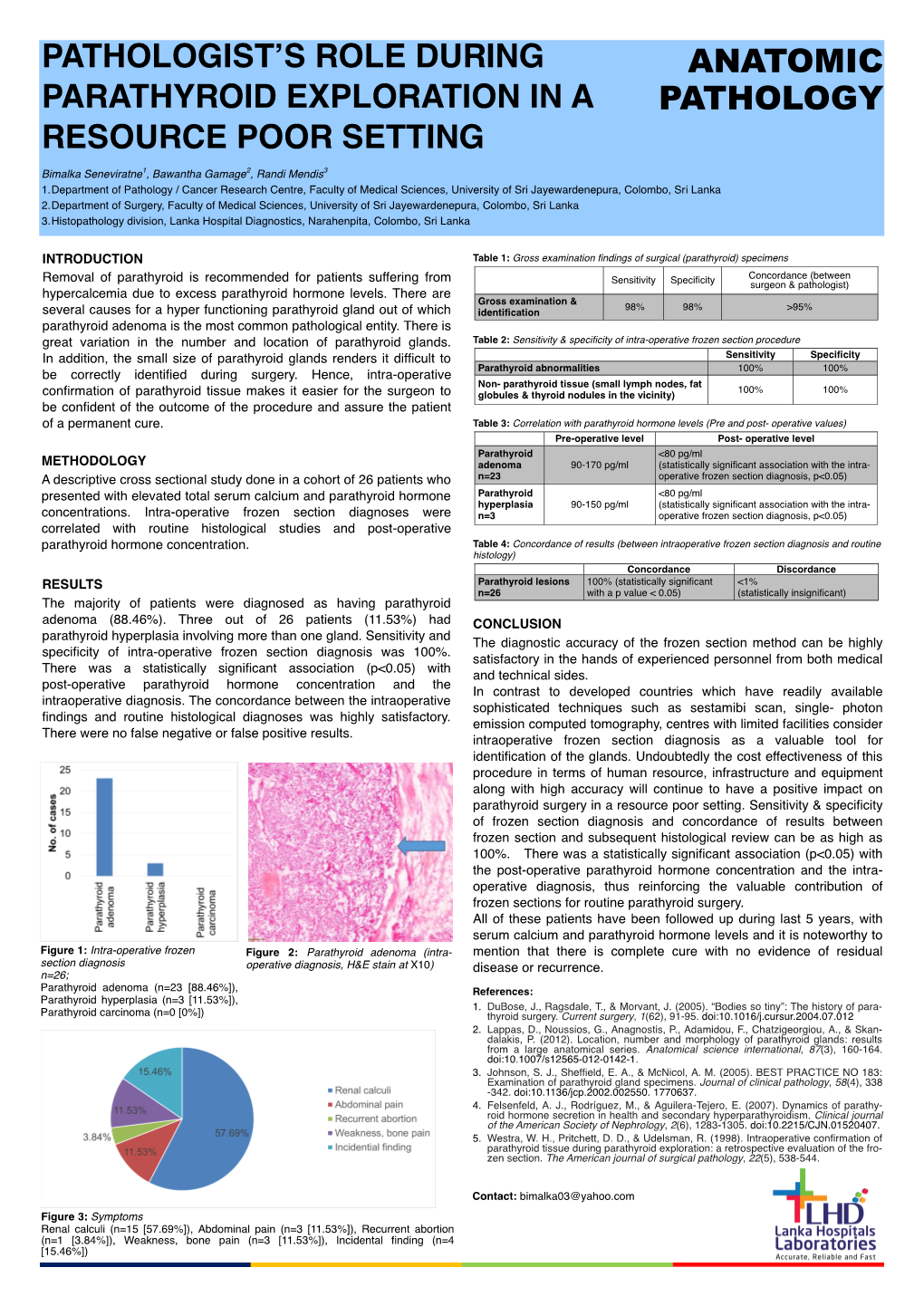 Pathologist's Role During Parathyroid Exploration In