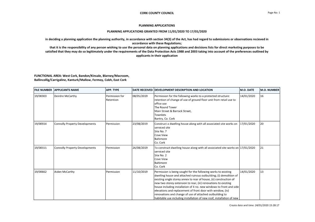 Planning Applications