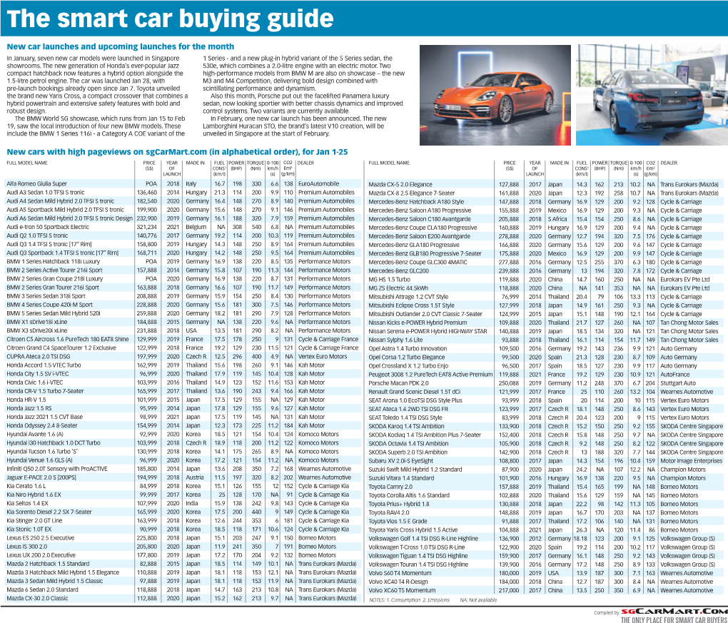 The Smart Car Buying Guide