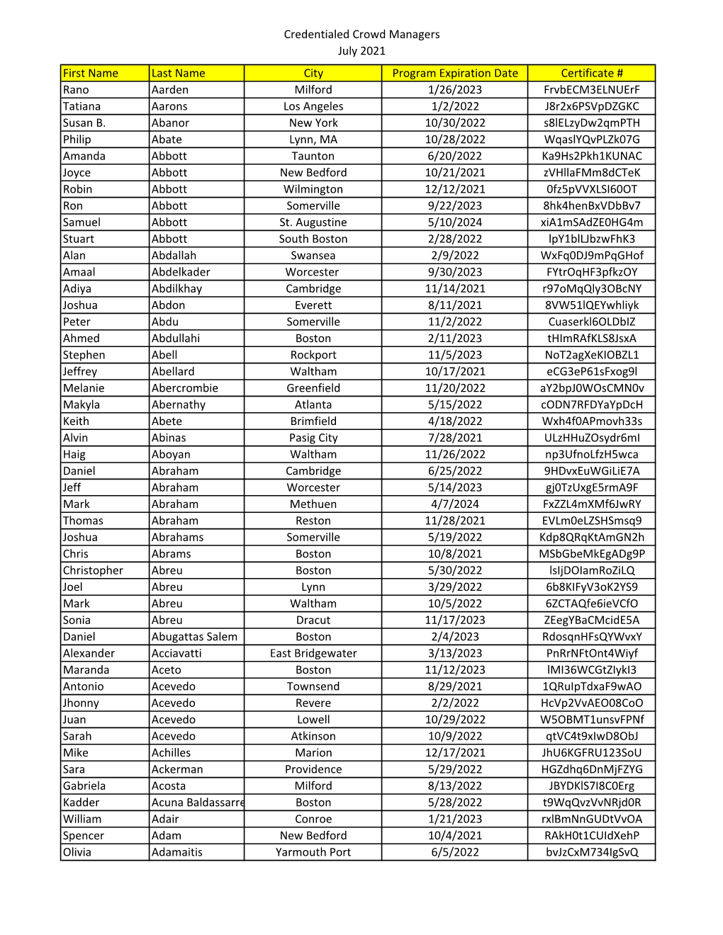 Credentialed Crowd Managers July 2021 First Name Last