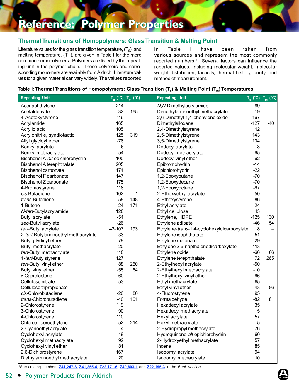 Aldrich Polymer Products Applicaton & Reference Information