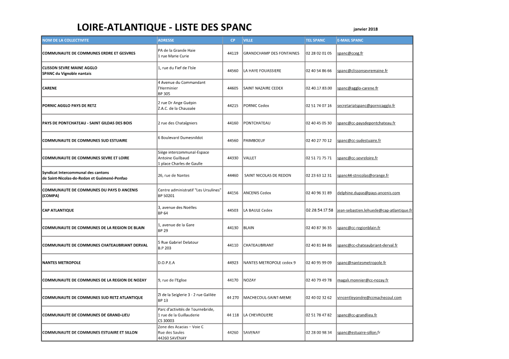 LOIRE-ATLANTIQUE - LISTE DES SPANC Janvier 2018