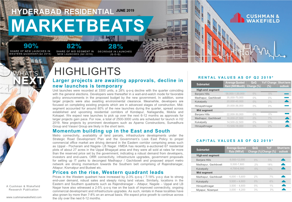 Hyderabad Residential June 2019 Marketbeats