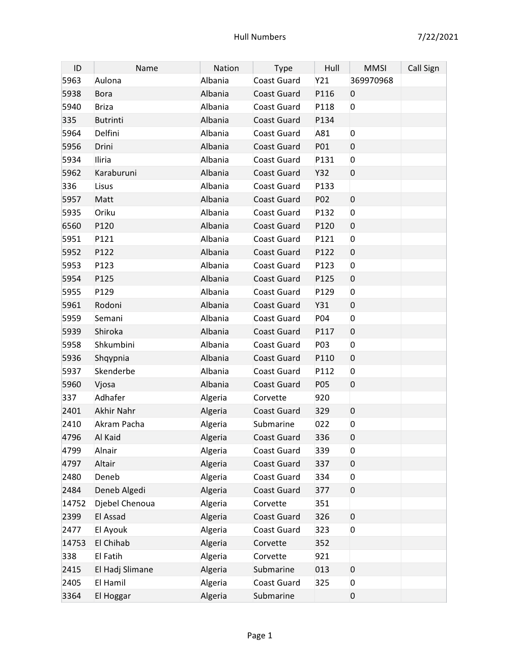 Hull Numbers 7/22/2021