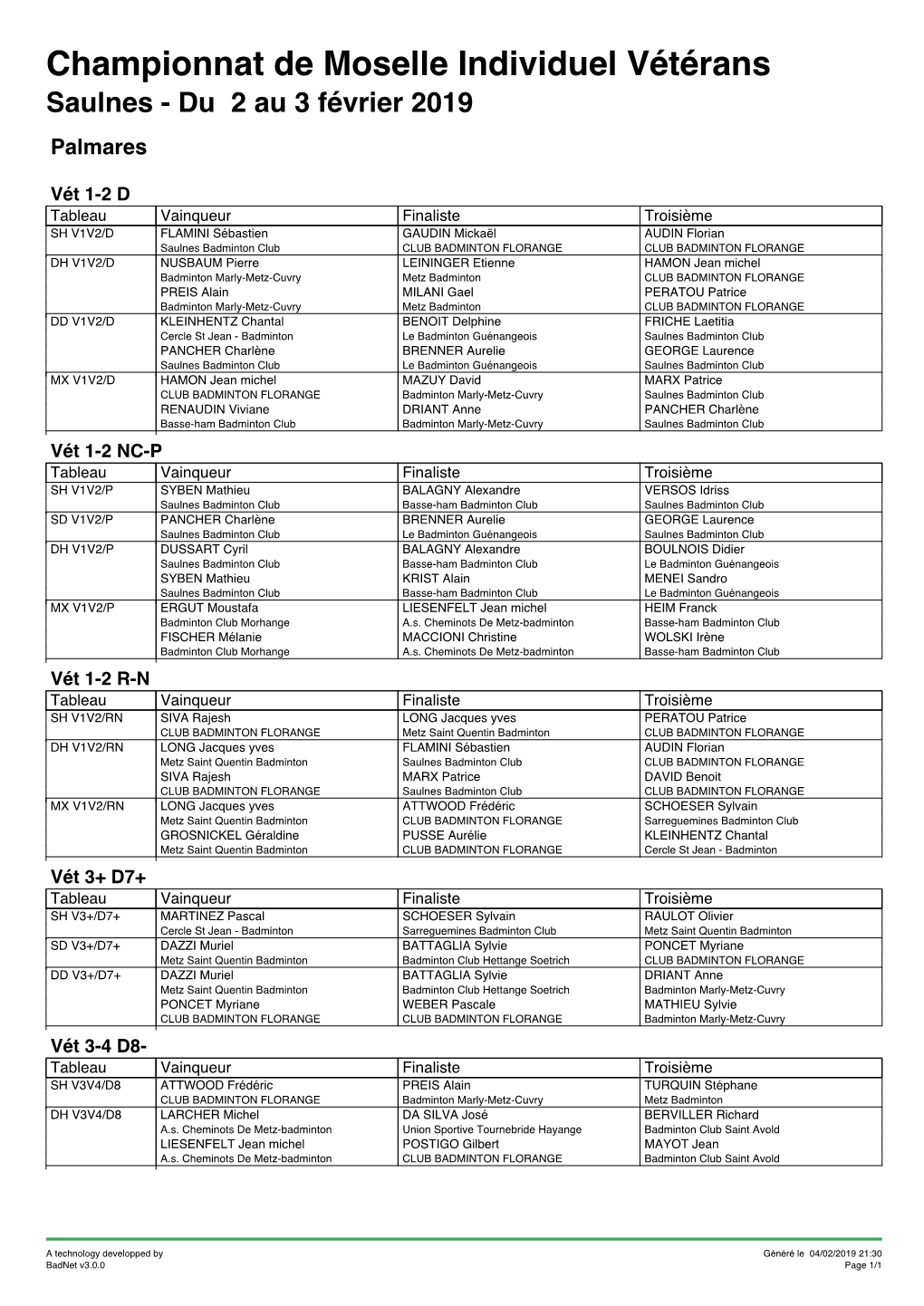 Championnat De Moselle Individuel Vétérans Saulnes - Du 2 Au 3 Février 2019 Palmares