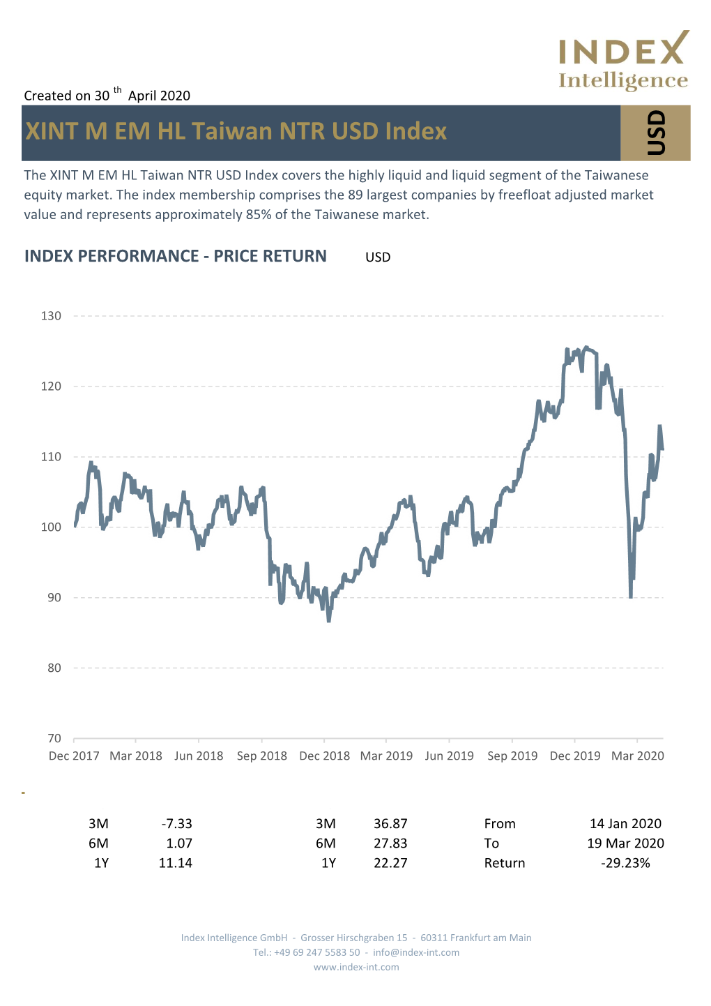 USD XINT M EM HL Taiwan NTR USD Index