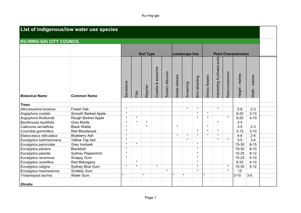 List of Indigenous/Low Water Use Species