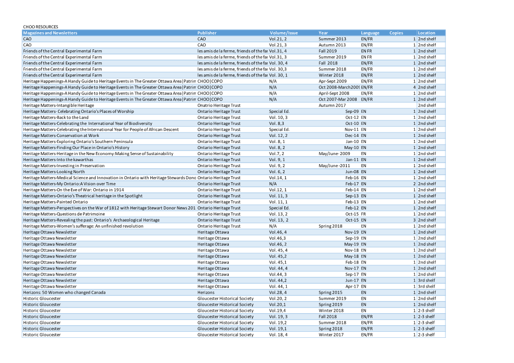 CHOOCOPO Resources