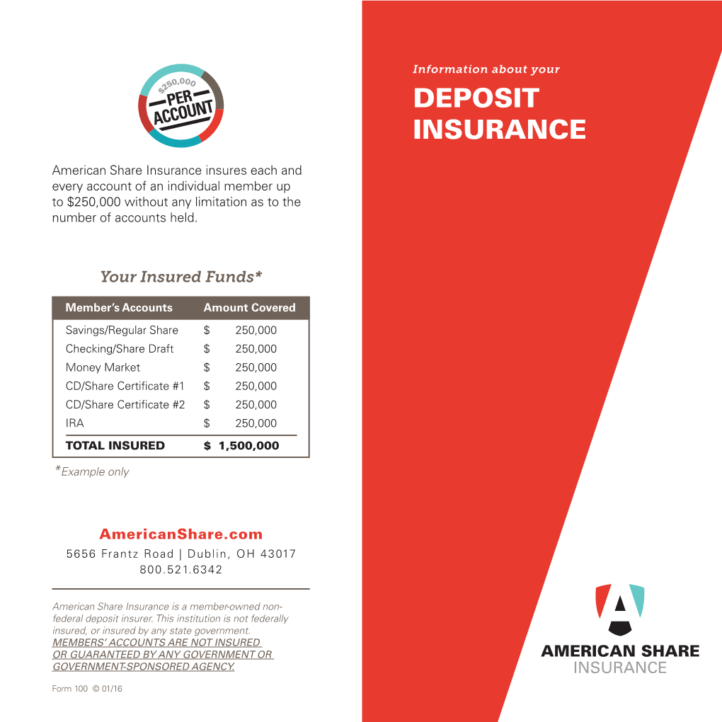 Deposit Insurance