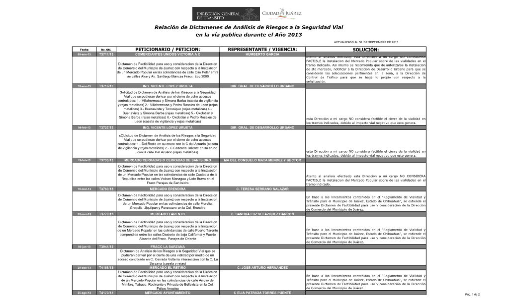 Relación De Dictamenes De Análisis De Riesgos a La Seguridad Vial En La Vía Publica Durante El Año 2013