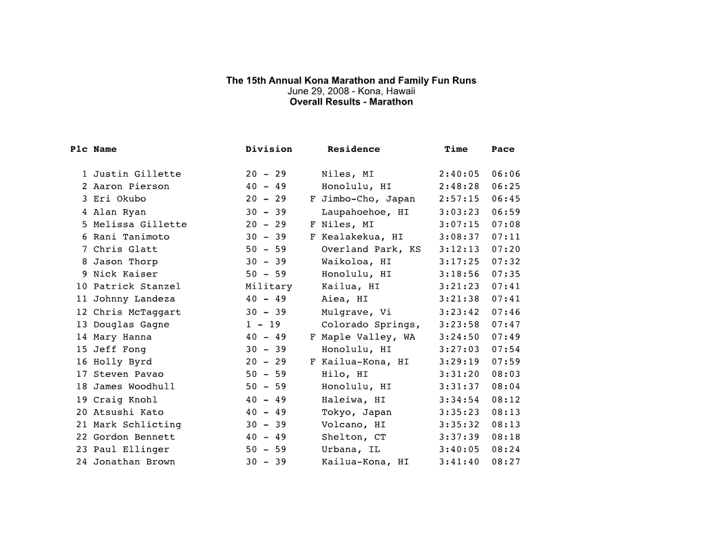 2008 - Kona, Hawaii Overall Results - Marathon