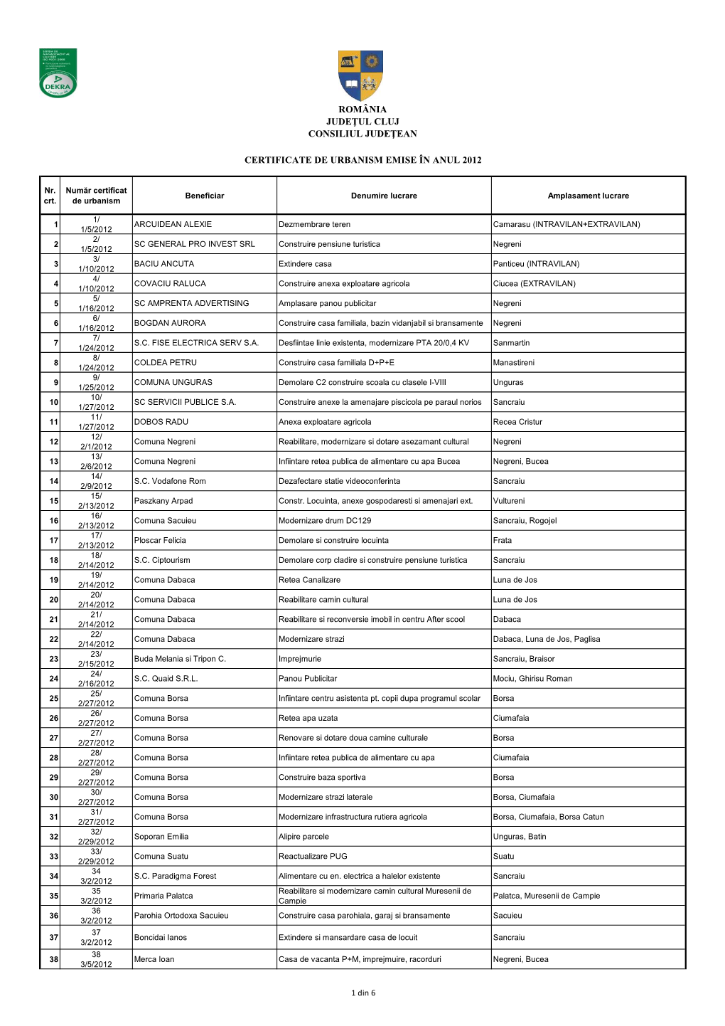 Certificate De Urbanism Emise În Anul 2012