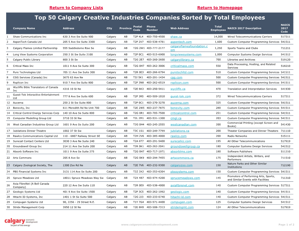 Creative Industries Company List