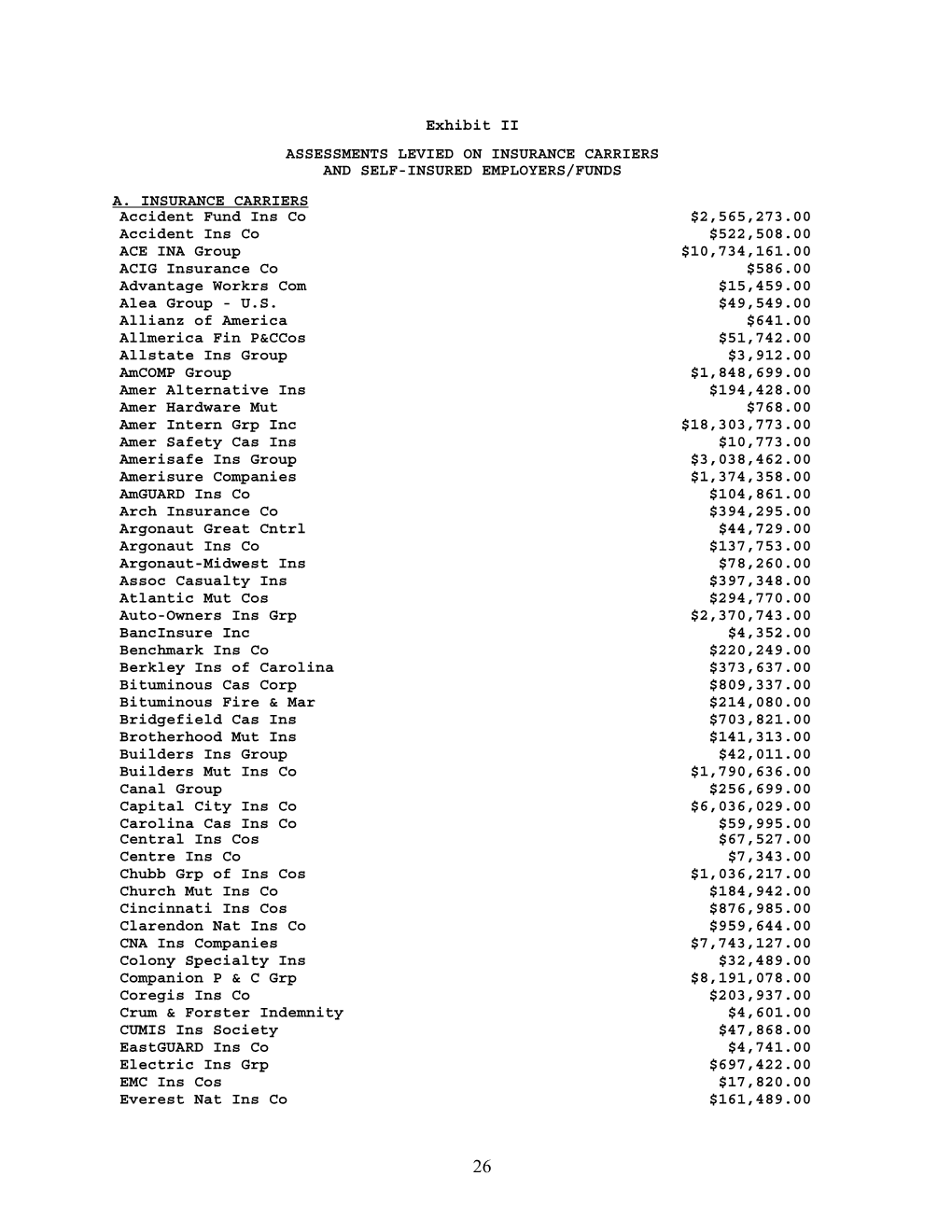 Exhibit II ASSESSMENTS LEVIED on INSURANCE CARRIERS and SELF-INSURED EMPLOYERS/FUNDS A