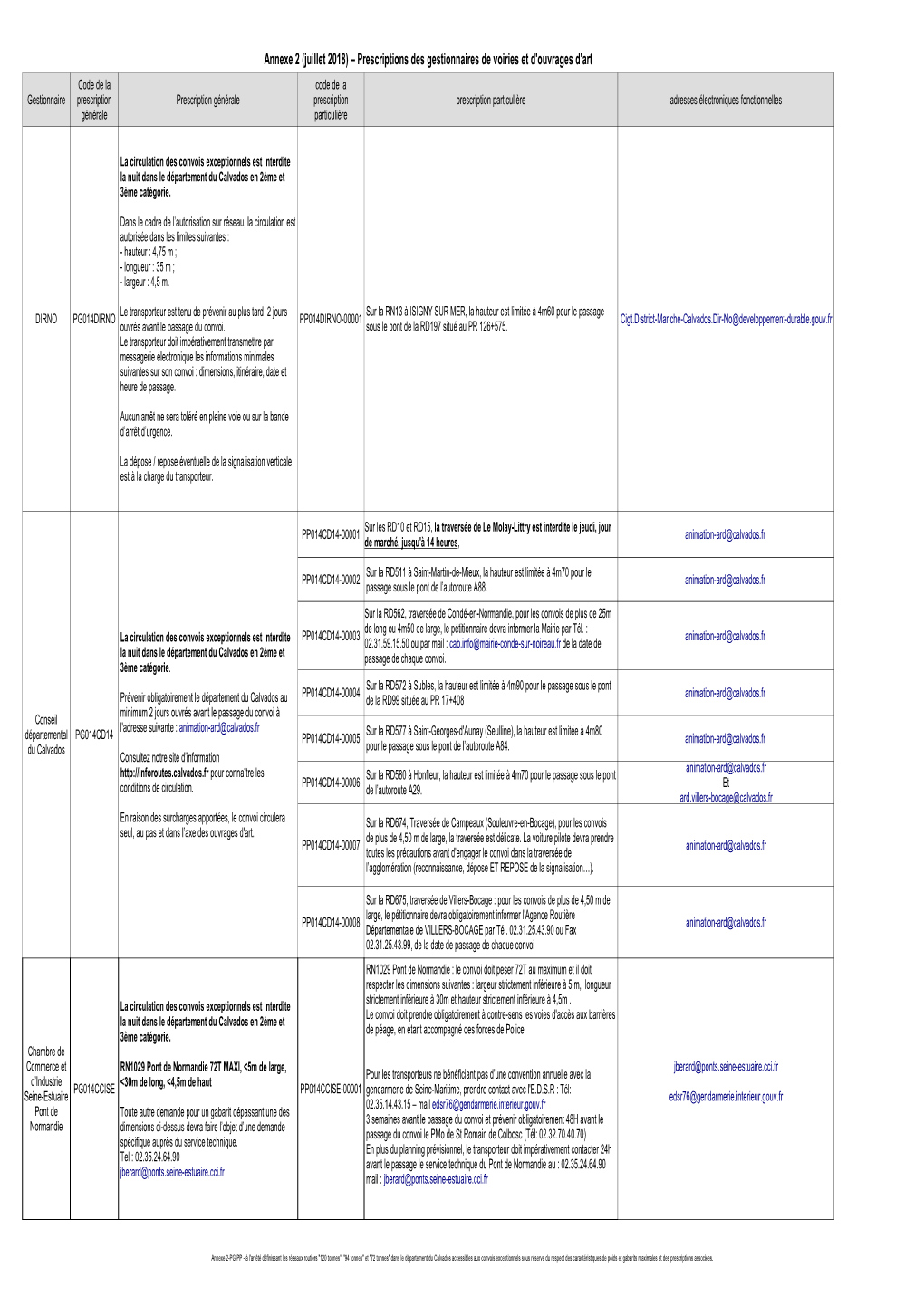 Prescriptions Des Gestionnaires De Voiries Et D'ouvrages D'art