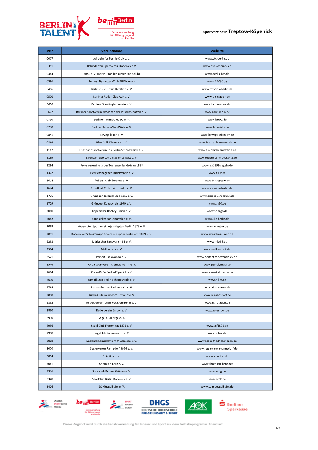 Vereine Je Bezirk Formatierte Listen HP.Xlsx