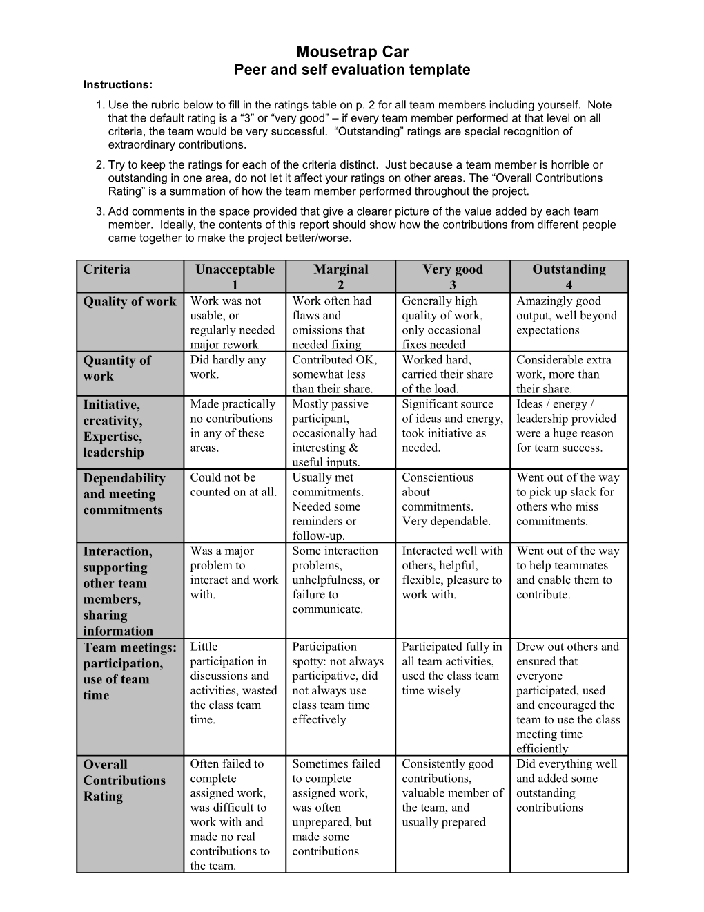 Teamwork Peer Evaluation Rubric