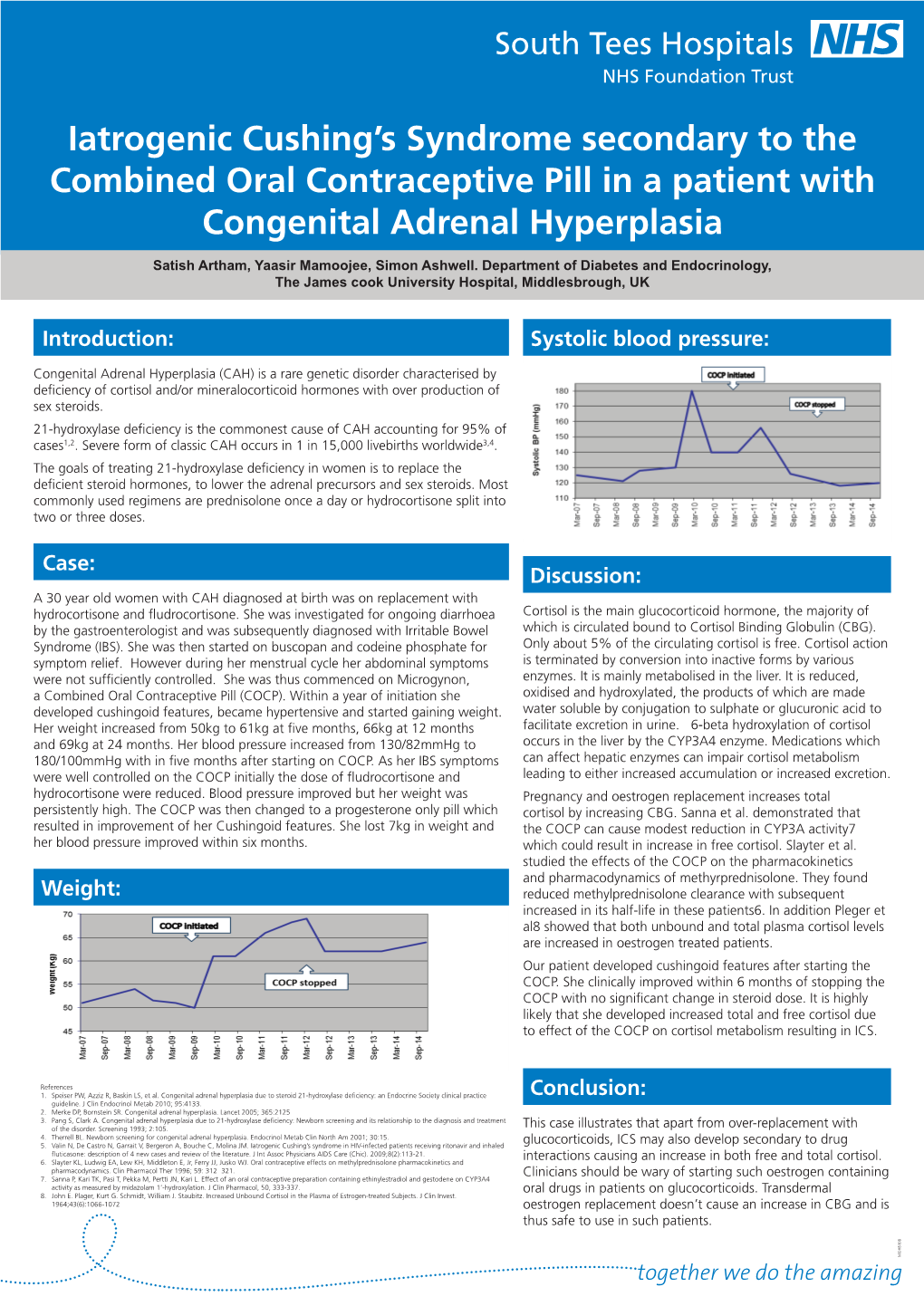 Systolic Blood Pressure