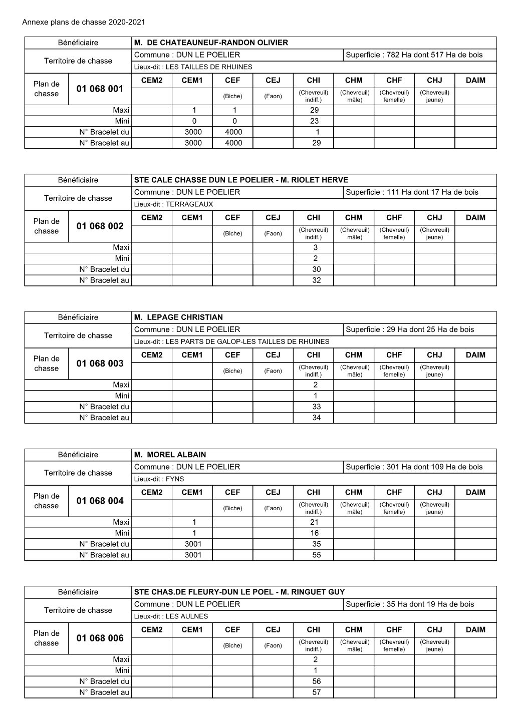 Registre Des Attributions Plan De Chasse 2020-2021