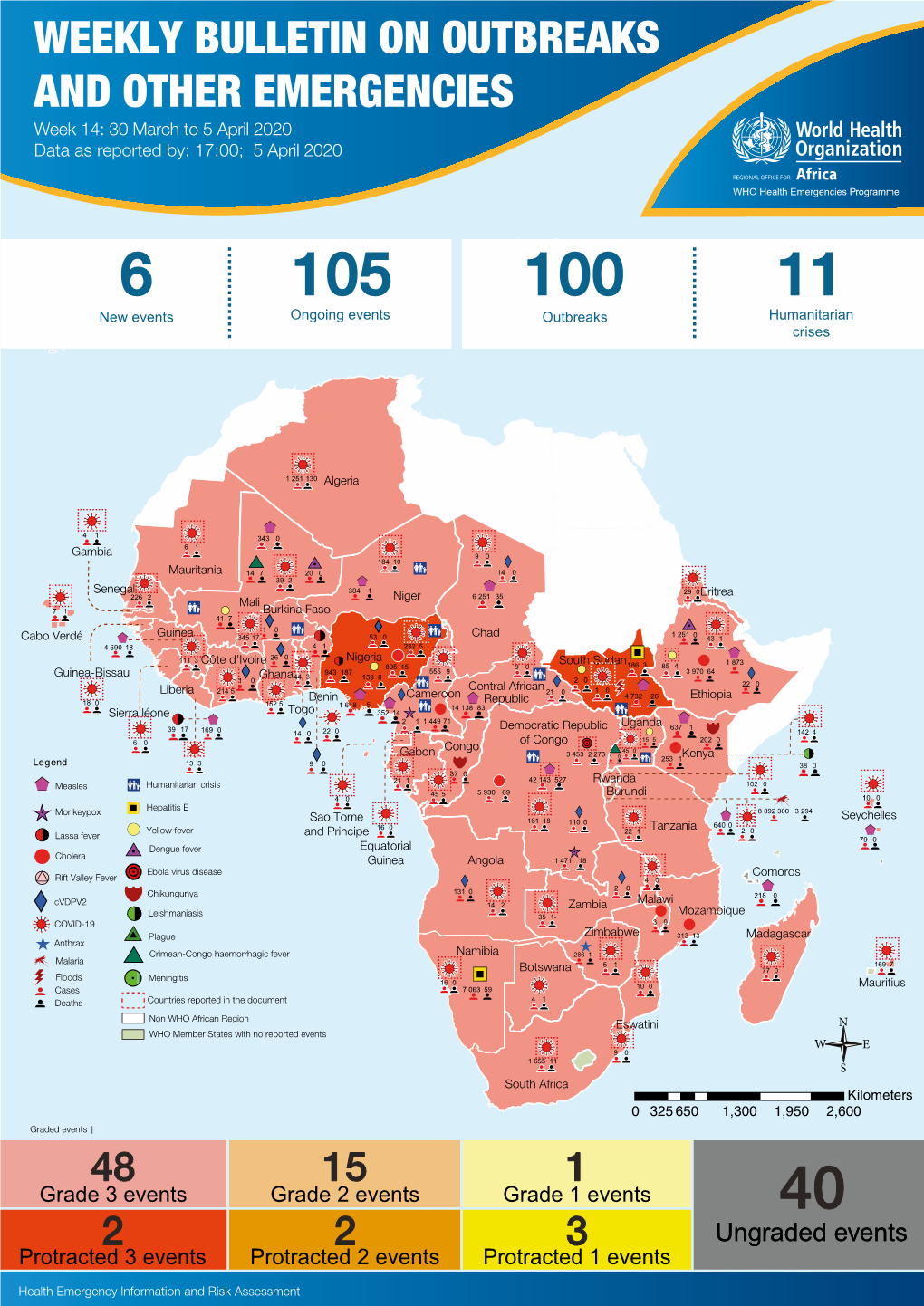 WEEKLY BULLETIN on OUTBREAKS and OTHER EMERGENCIES Week 14: 30 March to 5 April 2020 Data As Reported By: 17:00; 5 April 2020