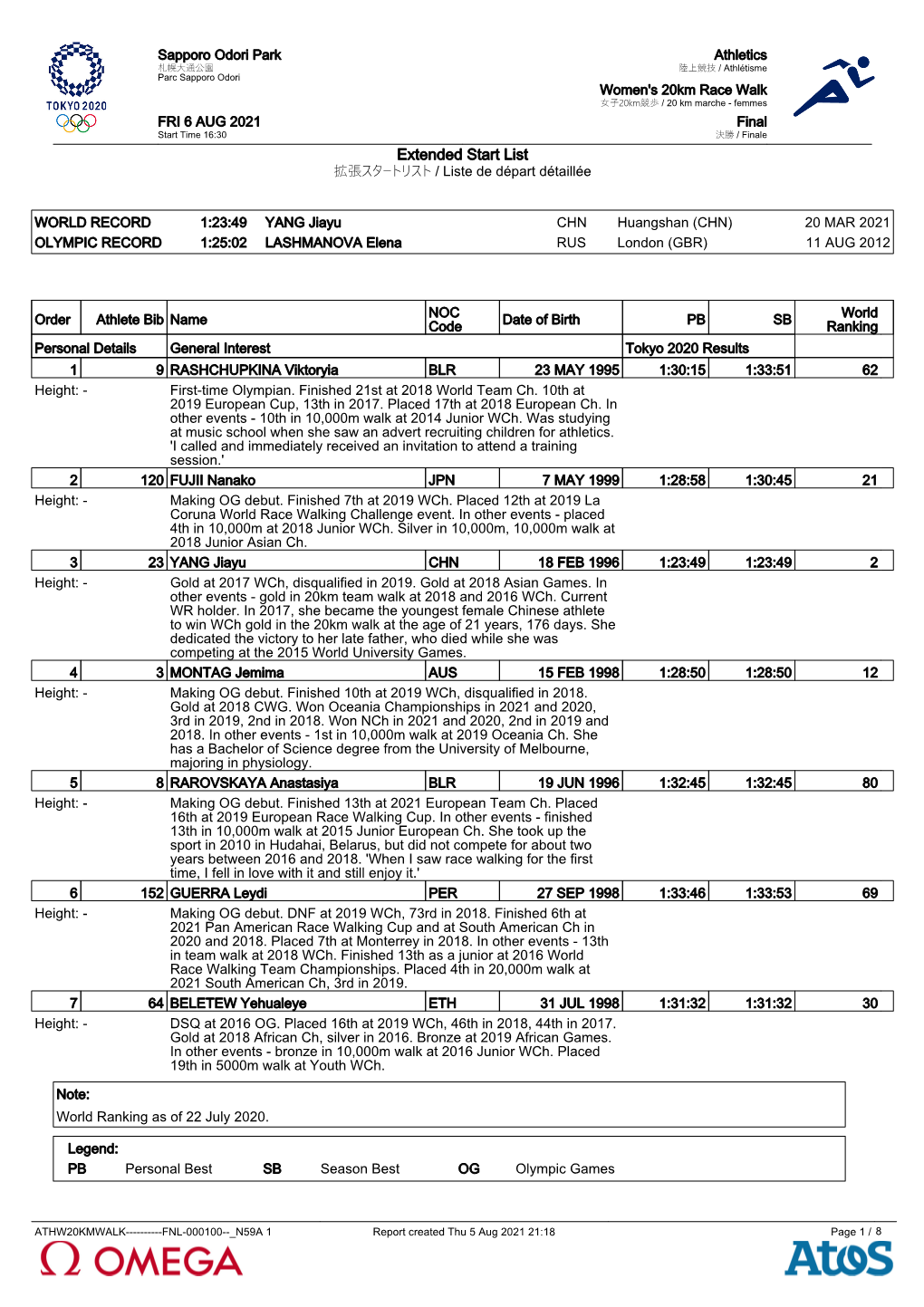 Extended Start List 拡張スタートリスト / Liste De Départ Détaillée