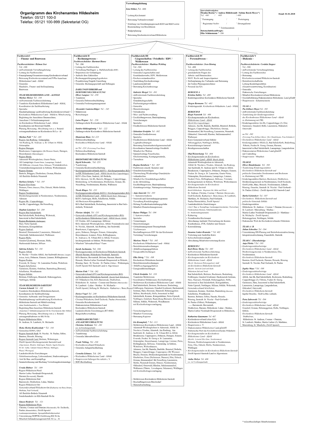 Organigramm Des Kirchenamtes Hildesheim Telefon: 05121 100-0 Telefax: 05121 100-999 (Sekretariat OG)