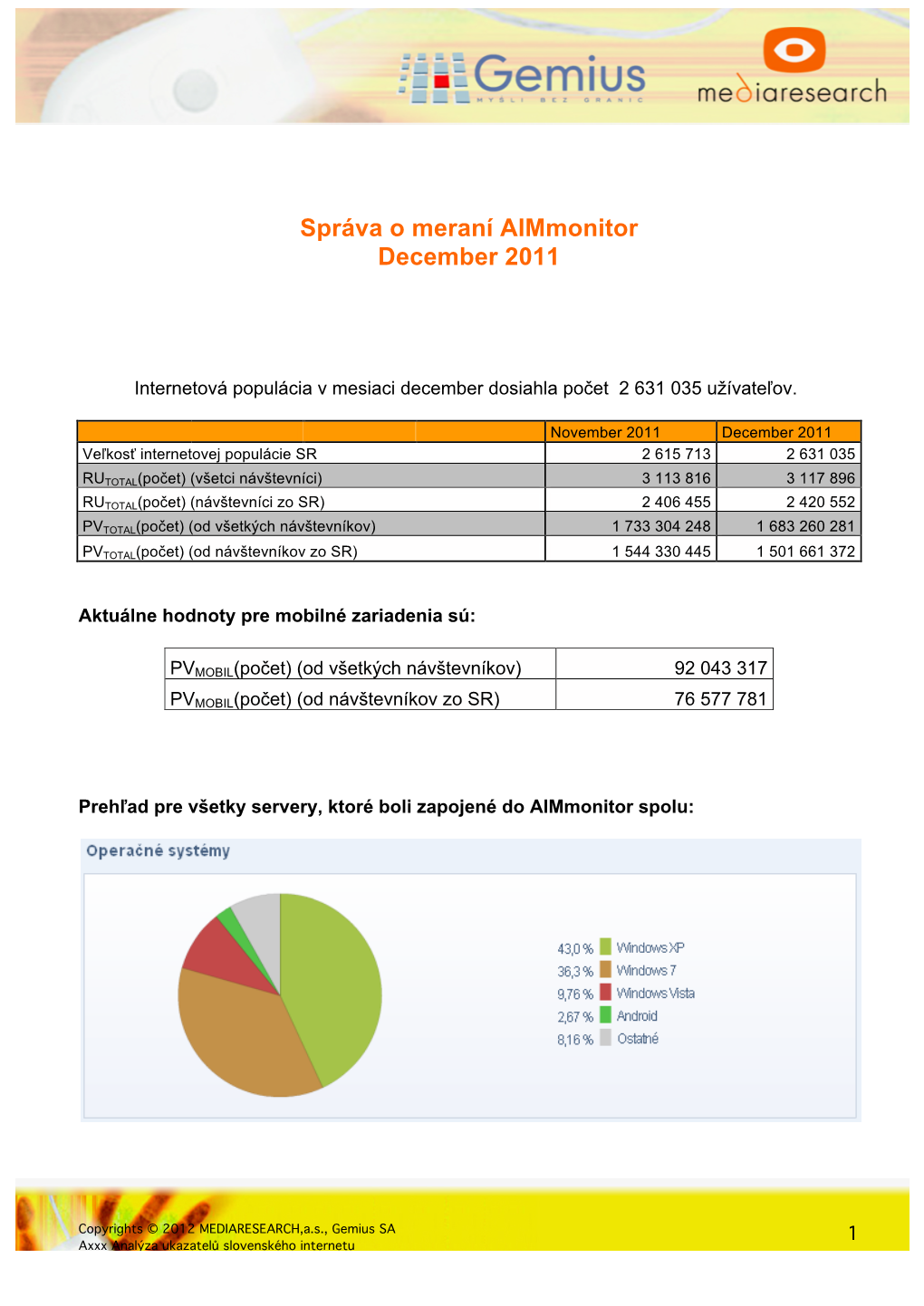 Správa O Meraní Aimmonitor December 2011