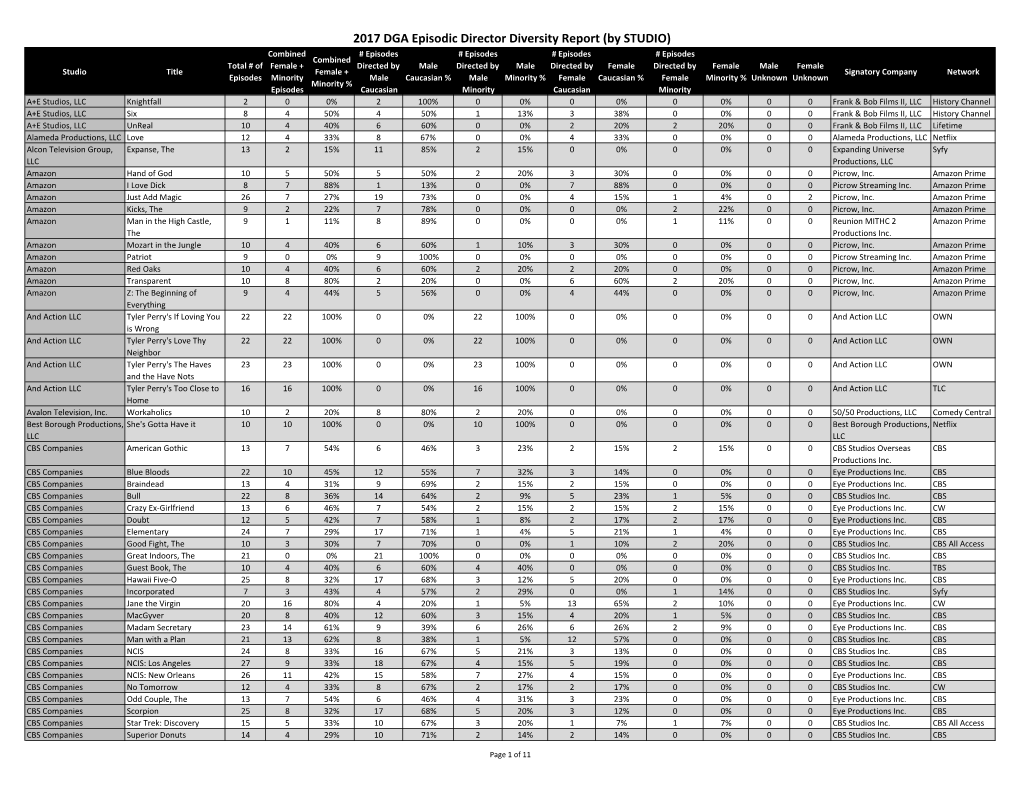 2017 DGA Episodic Director Diversity Report (By STUDIO)