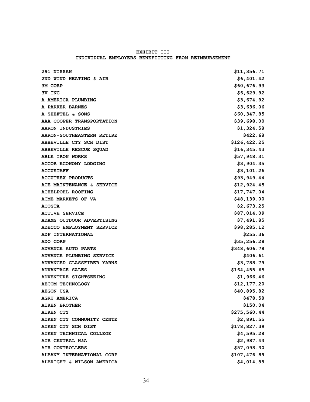 Exhibit Iii Individual Employers Benefitting from Reimbursement 291 Nissan $11,356.71 2Nd Wind Heating & Air $6,401.4