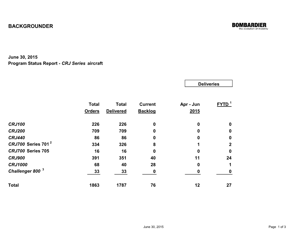 Bombardier Business Aircraft and Are Not Added to This Report