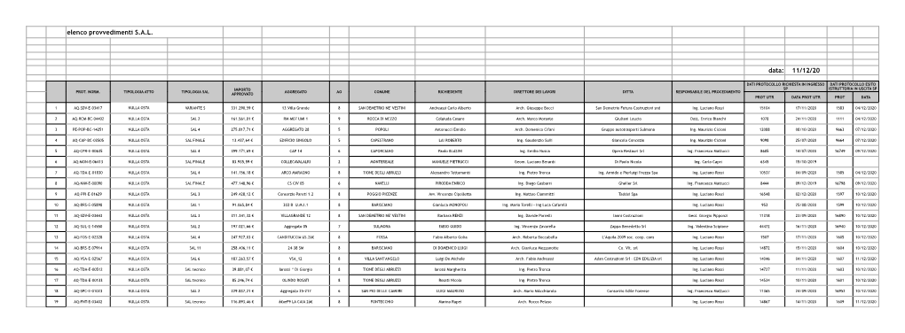 Elenco Provvedimenti S.A.L. Data: 11/12/20