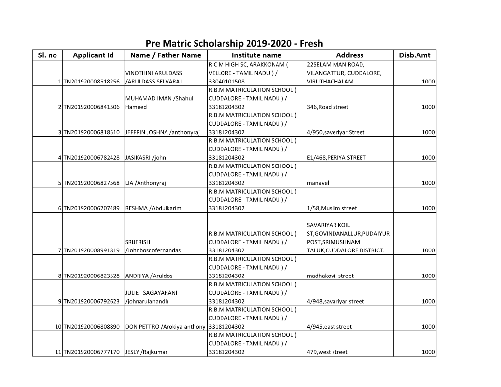 Pre Matric Scholarship 2019-2020 - Fresh Sl