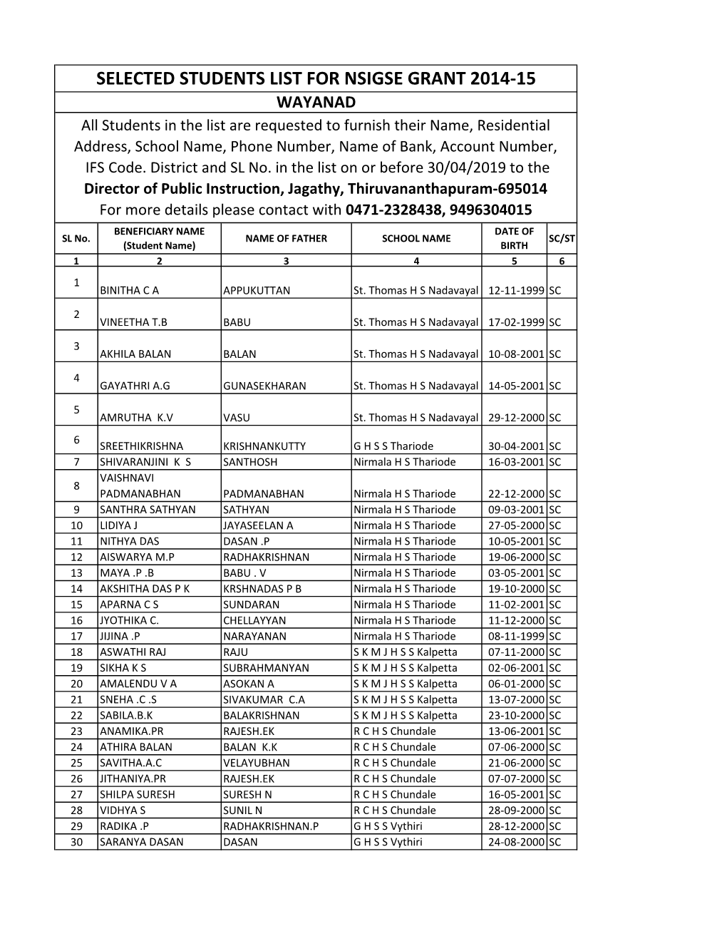 Selected Students List for Nsigse Grant 2014-15