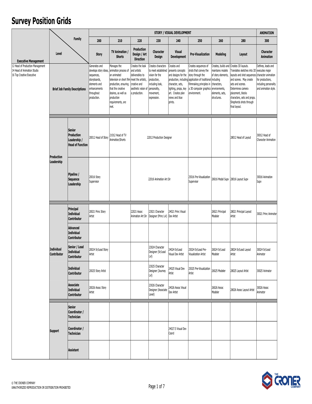 2020 Croner Animation Position Grids.Xlsx