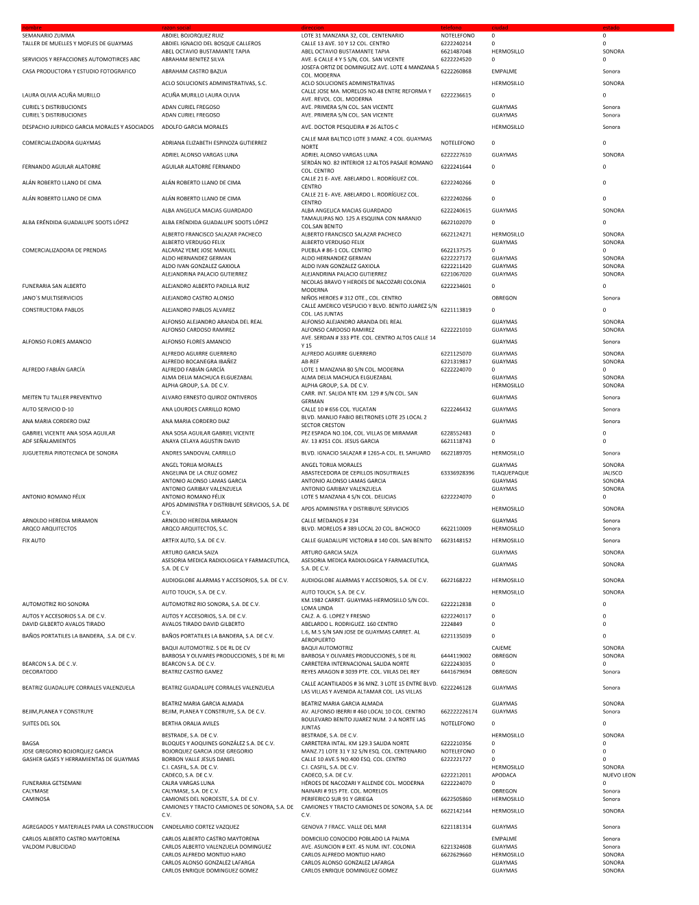 Nombre Razon Social Direccion Telefono Ciudad Estado SEMANARIO ZUMMA ABDIEL BOJORQUEZ RUIZ LOTE 31 MANZANA 32, COL