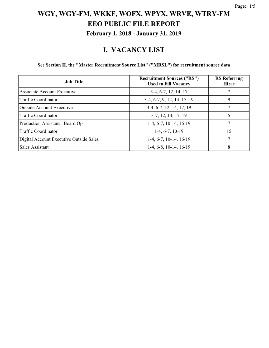 WGY, WGY-FM, WKKF, WOFX, WPYX, WRVE, WTRY-FM EEO PUBLIC FILE REPORT February 1, 2018 - January 31, 2019