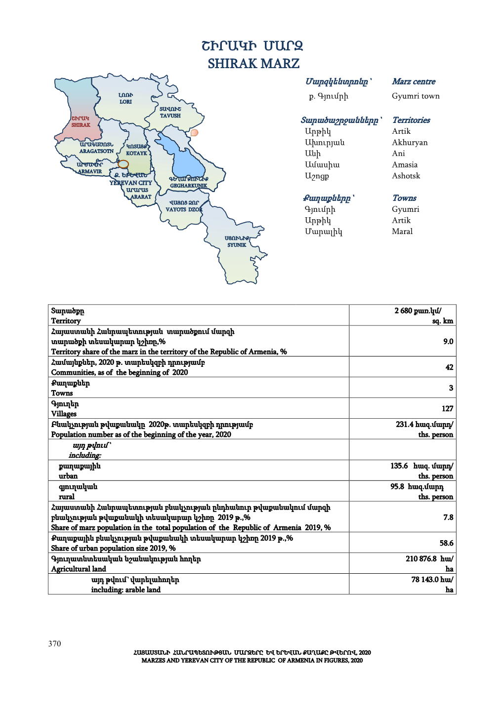 Marzer 2019 32 Shirak.Docx