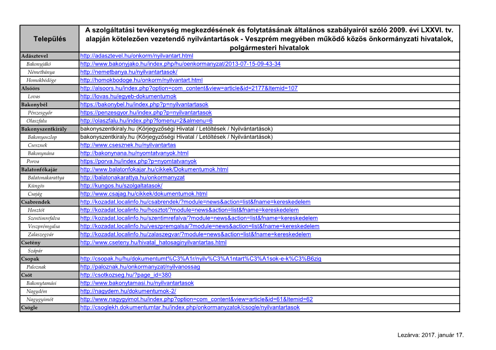 Település a Szolgáltatási Tevékenység Megkezdésének És Folytatásának