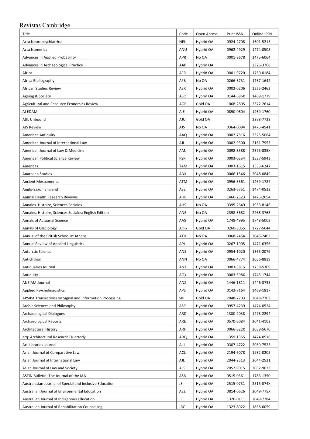 Universidad De Zaragoza Licence Terms for Institutions R&P With