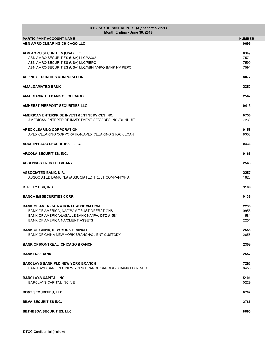 DTC Participant Alphabetical Listing June 2019.Xlsx