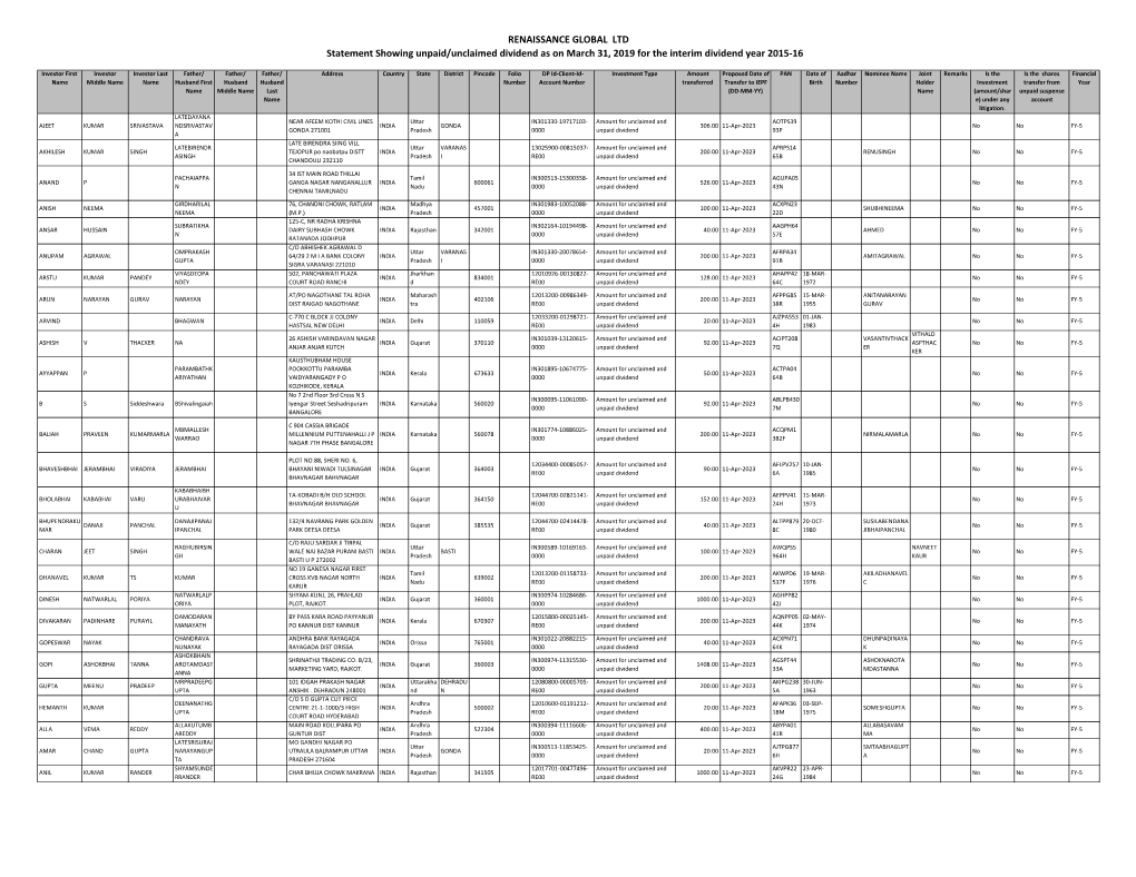 FY 2019 Dividend 2015-16