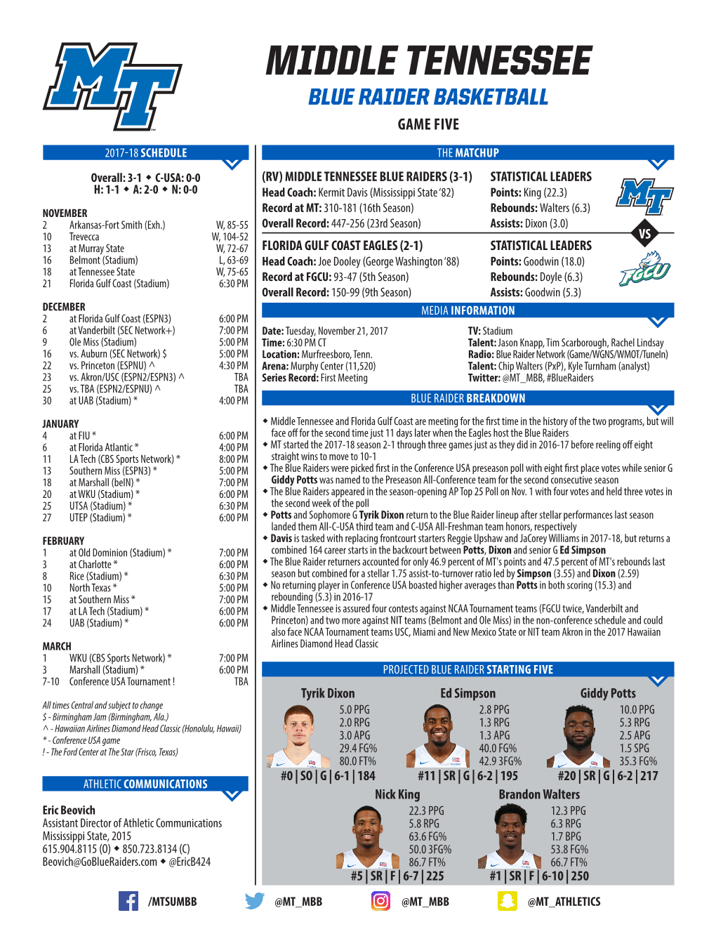 Middle Tennessee Blue Raider Basketball Game Five