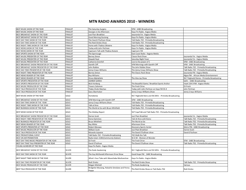 Mtn Radio Awards 2010 - Winners