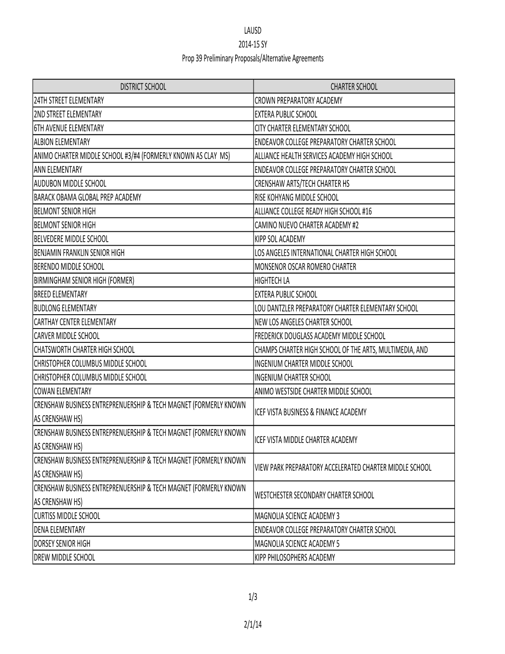 Preliminary Proposals/Alternative Agreements